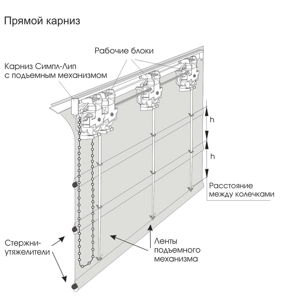 Карниз для римских штор роторно-цепочный "Симпл-Лип", длина 110 см