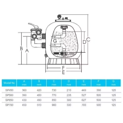 Фильтр песочный для бассейна SP450 полипропиленовый - 7.8 м³/ч, песок 45кг, Ø449мм, h726мм, S0.16м², подкл. Ø50мм - AquaViva