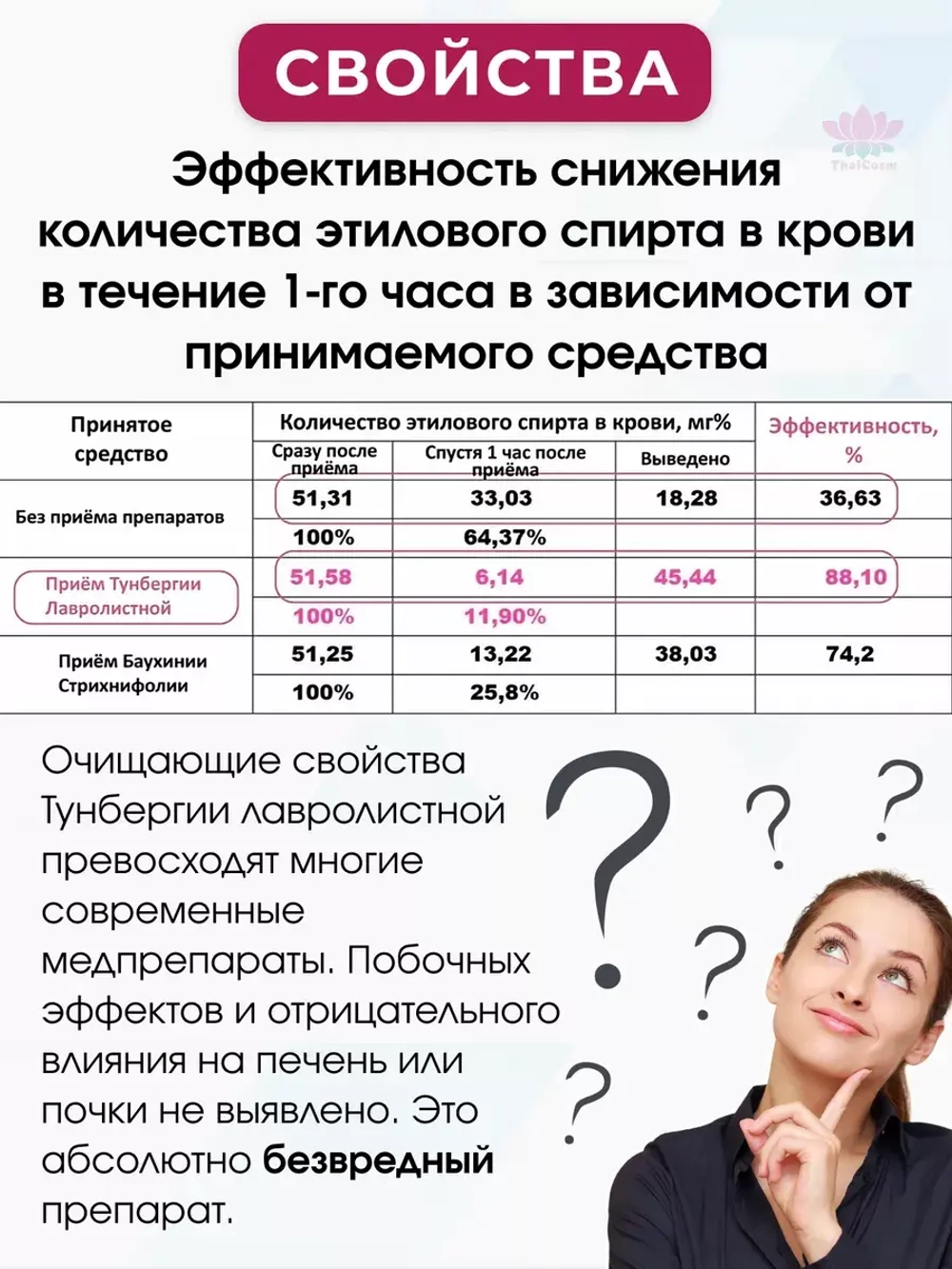 Тайское средство 3шт от похмелья при отравлениях Тунбергия