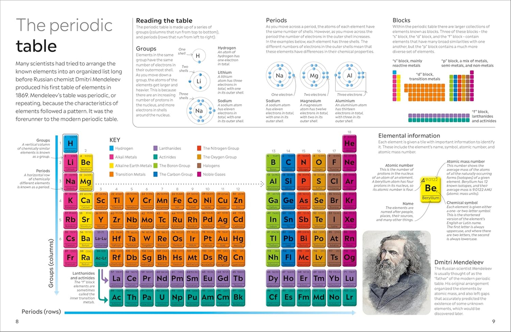 Periodic Table (DK Eyewitness)