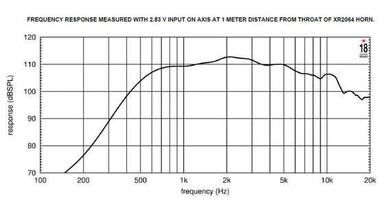 EIGHTEEN SOUND HD3020T/8