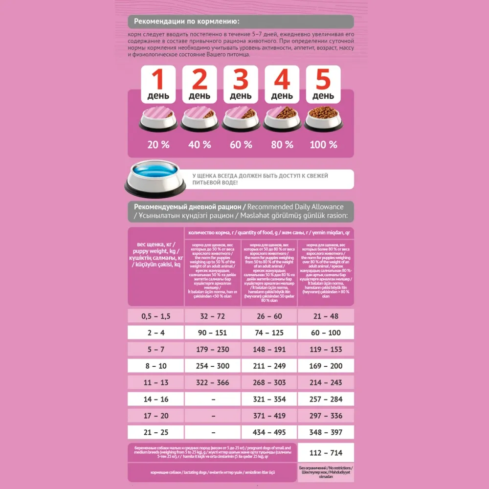 Сухой корм ProBalance Puppies Small&Medium для щенков мелких и средних пород