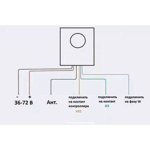 Сигнализация