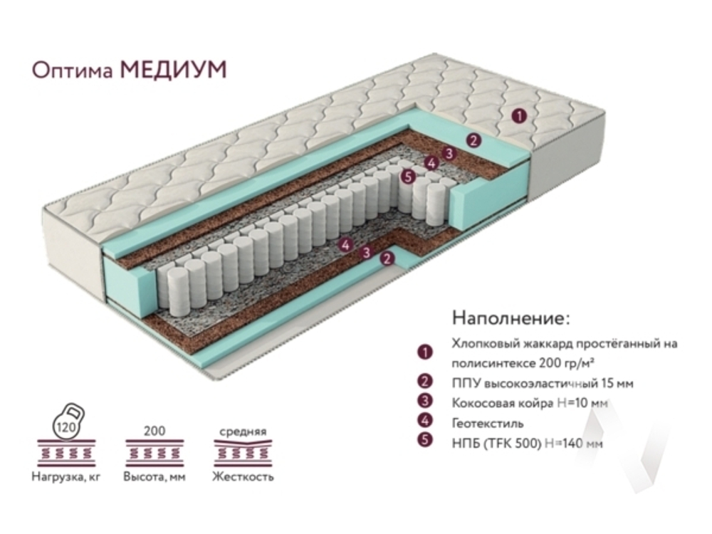 Матрас Оптима Медиум (1400х2000)