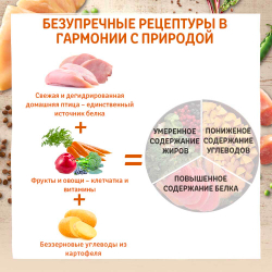 Core (беззерновой) корм для собак средних и крупных пород "лишний вес" с индейкой и курицей (Adult Low Fat Medium Large Breed)