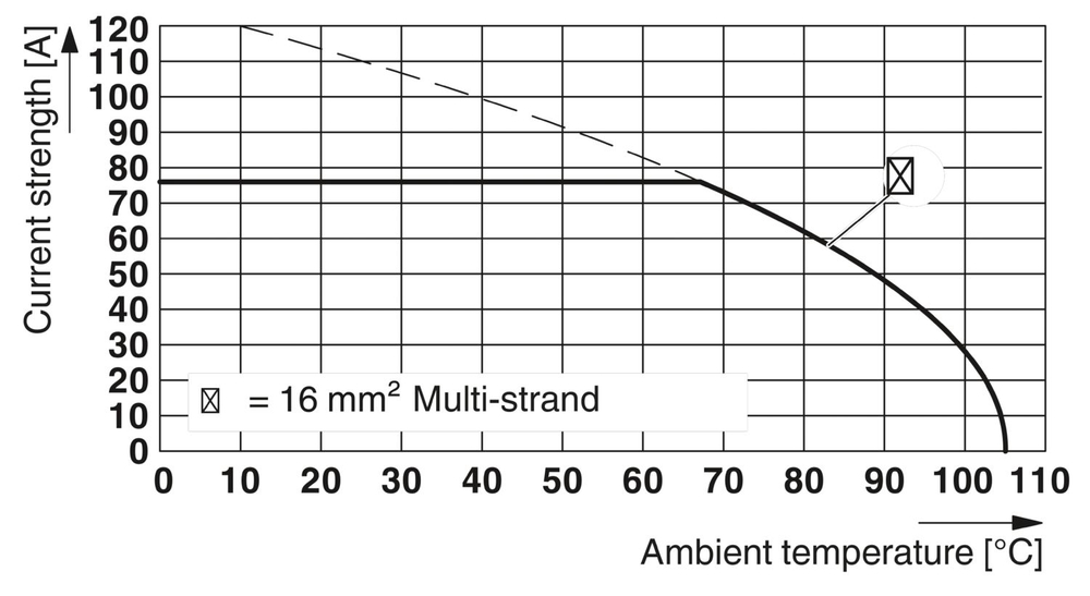1034124 - SPTA 16/ 4-15,0-ZB - Клеммы для печатной платы