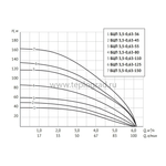 Скважинный насос Unipump БЦП 3,5-0,63-36