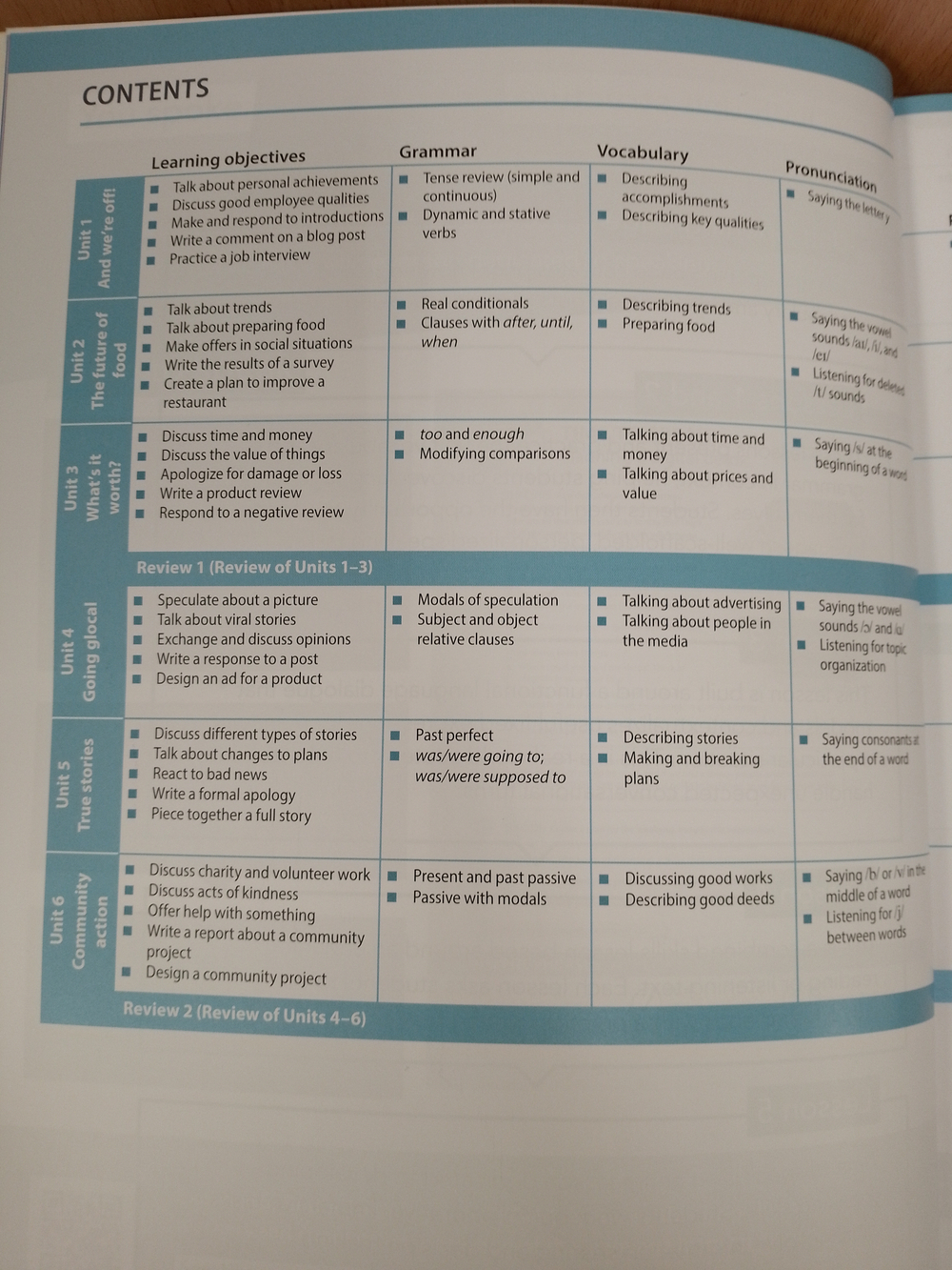 Evolve Level 4 Student's Book