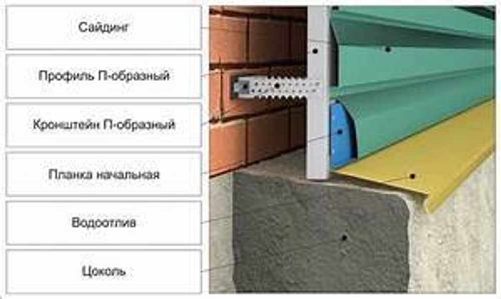 Стартовый профиль Fine Ber для сайдинга