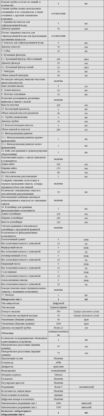 Комплект оборудования для кабинета химии для учителя (PolusLab)