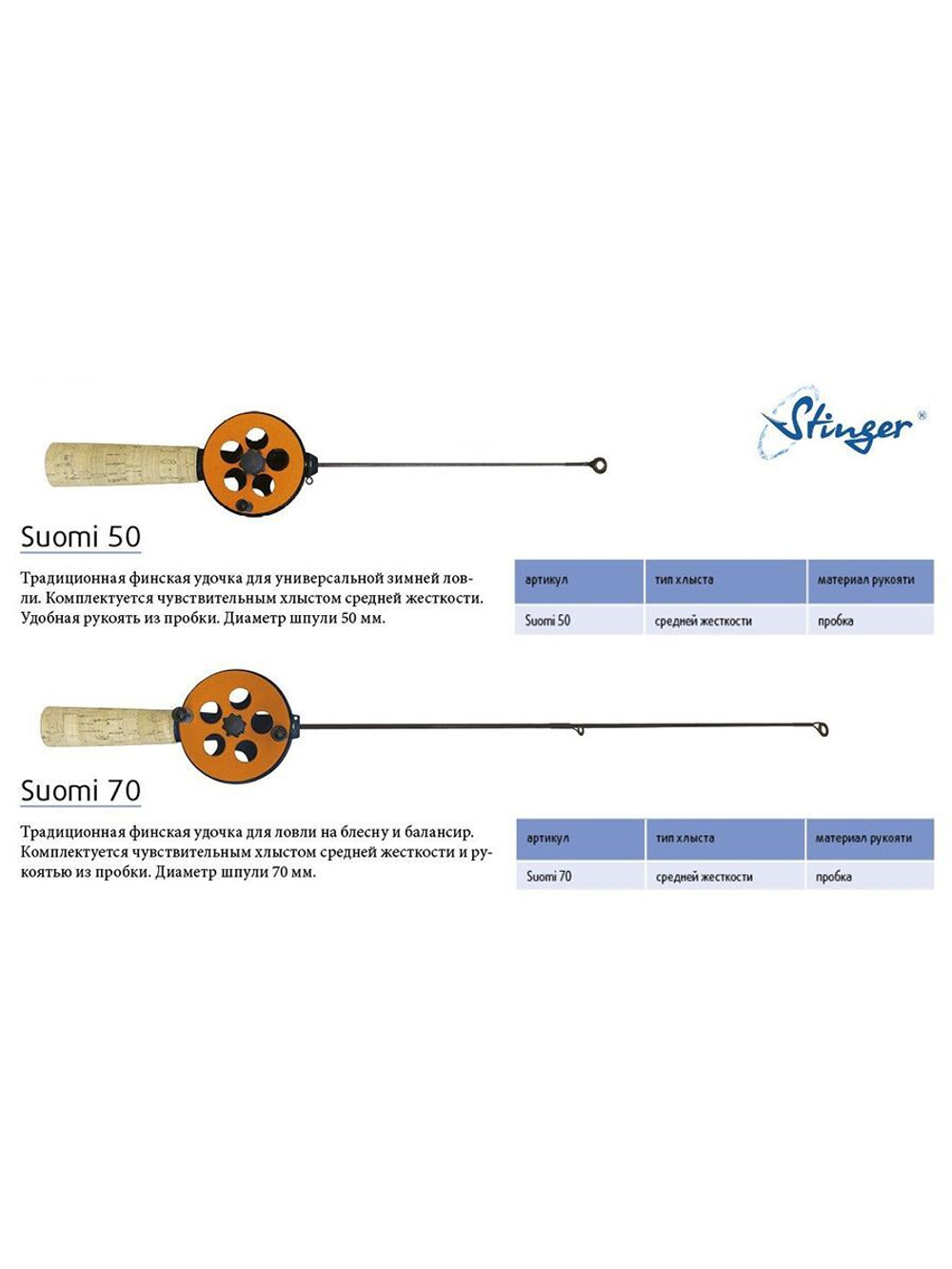 Зимняя удочка Suomi 50 (15260200CRK)