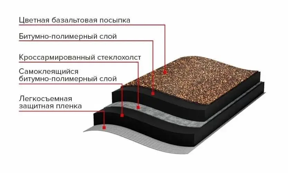 Черепица рулонная Бобровый хвост коричневая 8 м2