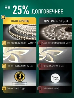 Natali Kovaltseva Люстра, LED, 60 Вт