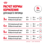 Royal Canin Indoor 27 Корм сухой сбалансированный для взрослых кошек живущих в помещении 0,2 кг