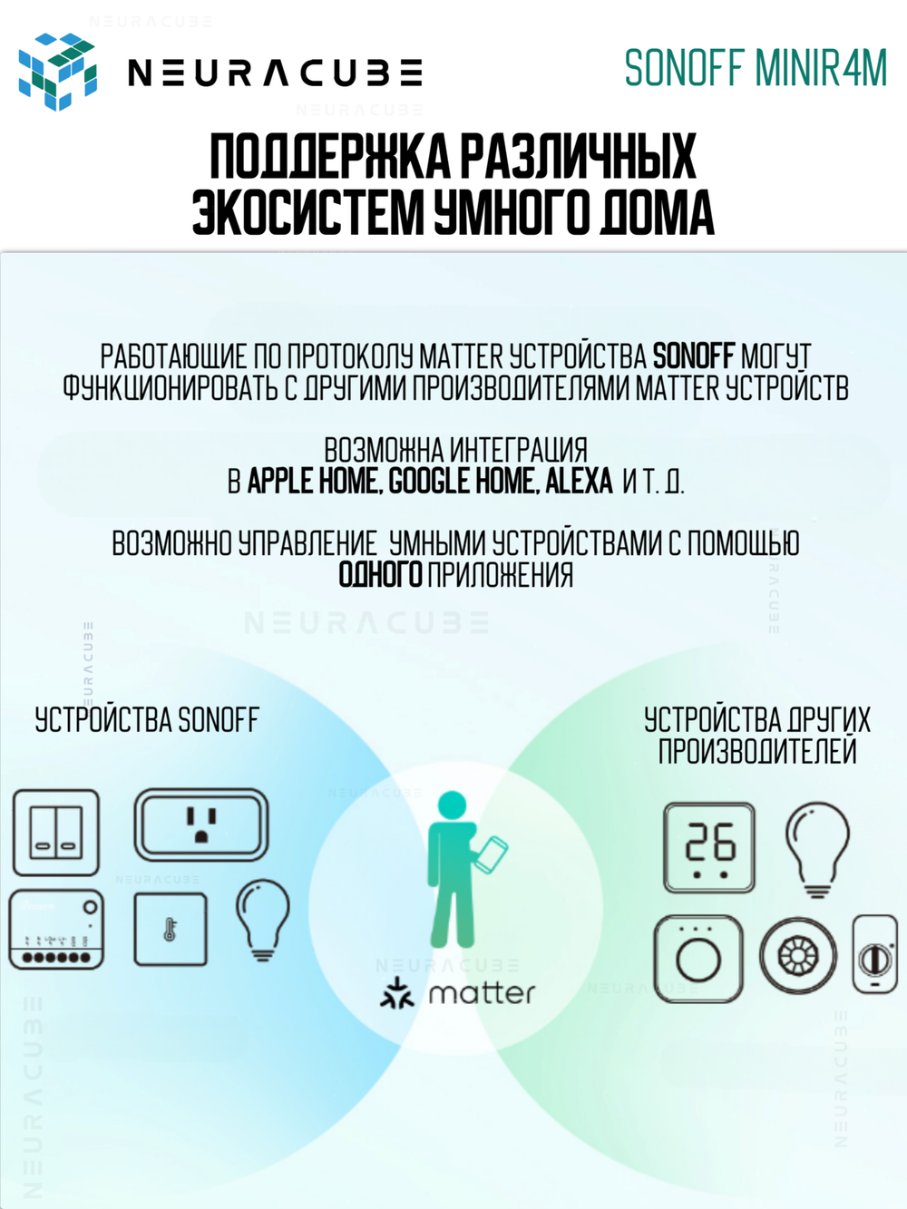 WiFi (Matter) реле Sonoff MINIR4M, 10А/2200Вт