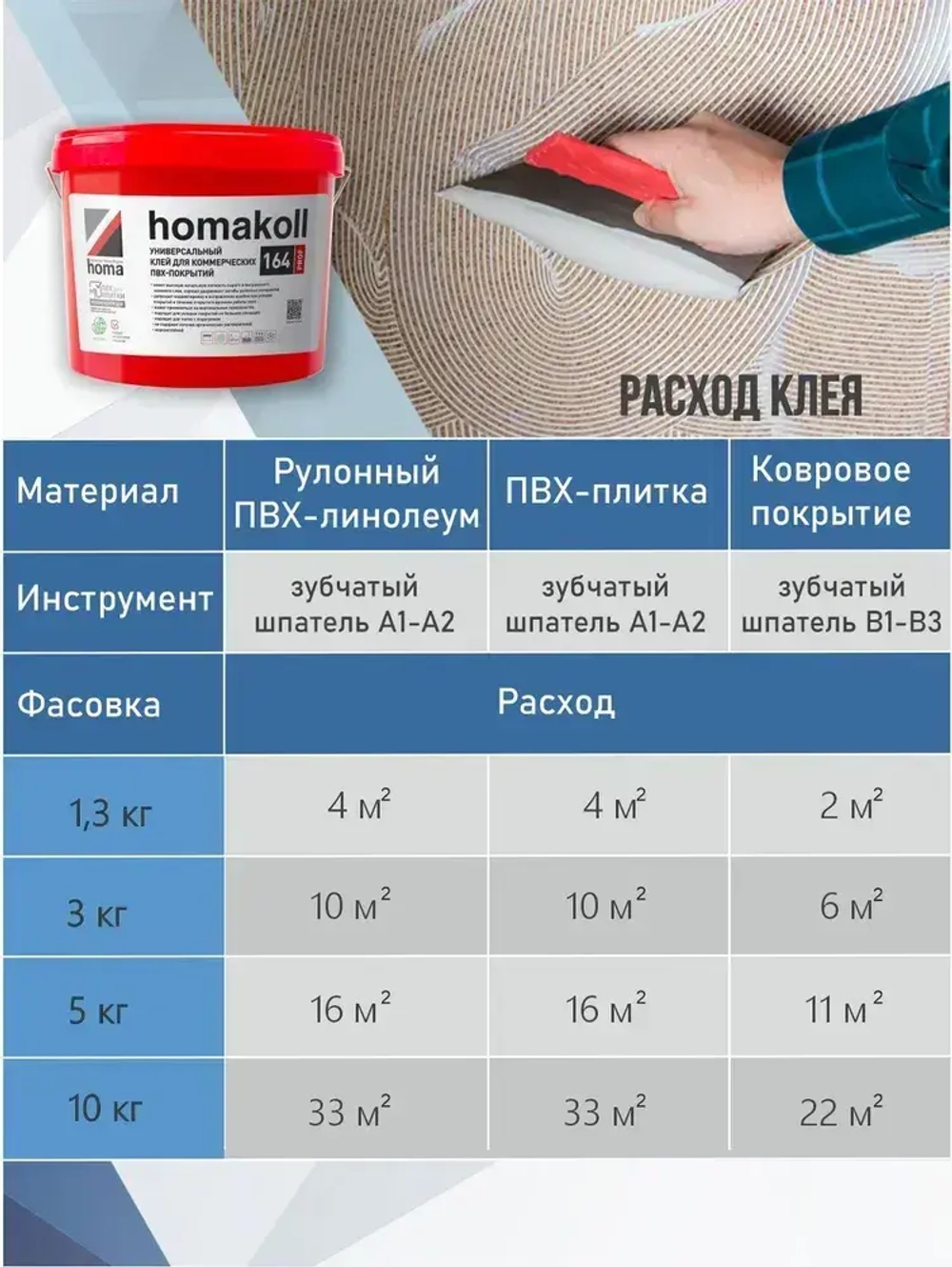 Клей для линолеума, плитки пвх, ковролина Homakoll 164 Prof, 10 кг