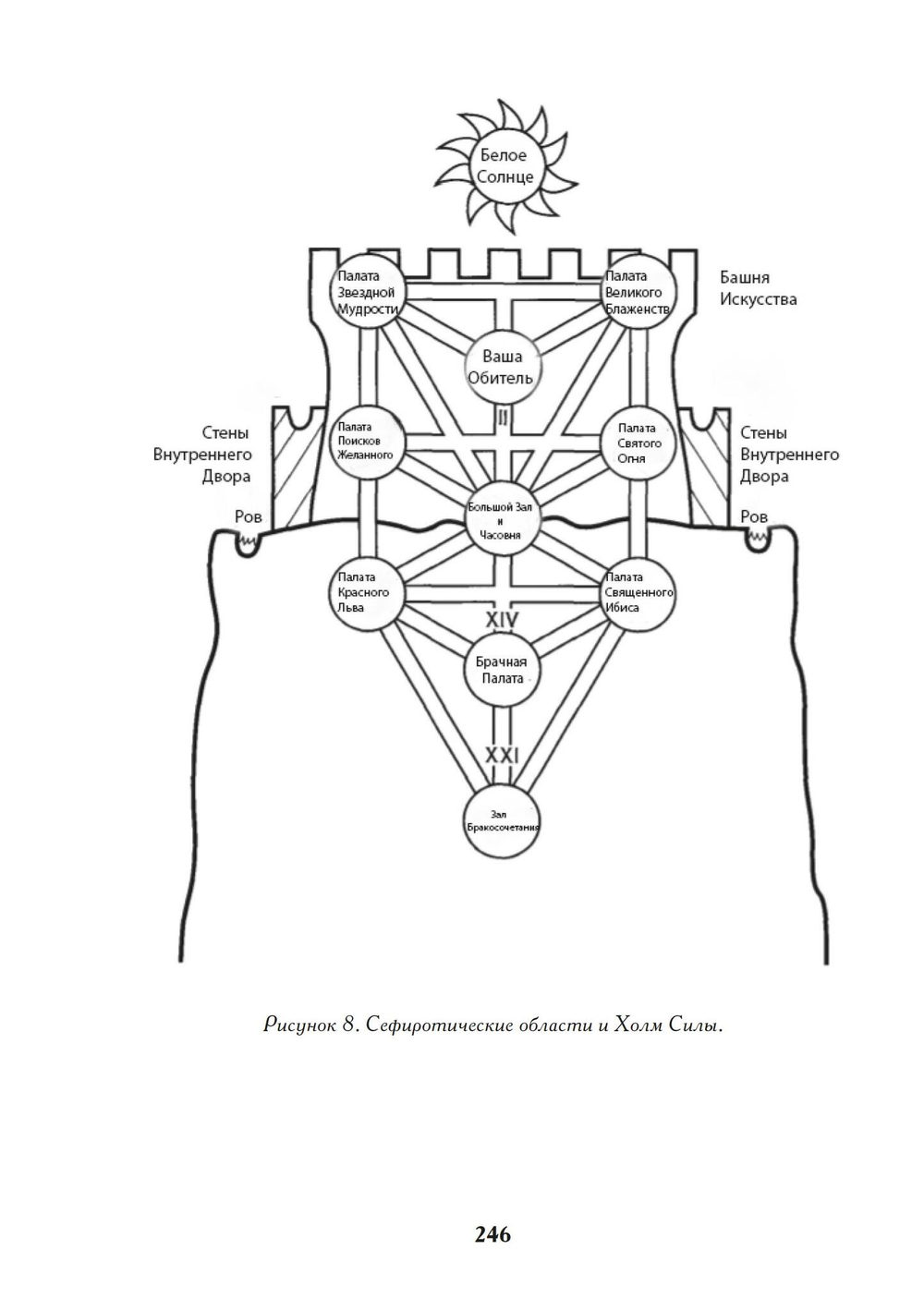 Башня Алхимии. Продвинутое руководство по Великому Деланию