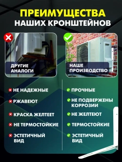 Кронштейны для сплит-системы и кондиционера (1,5 мм)
