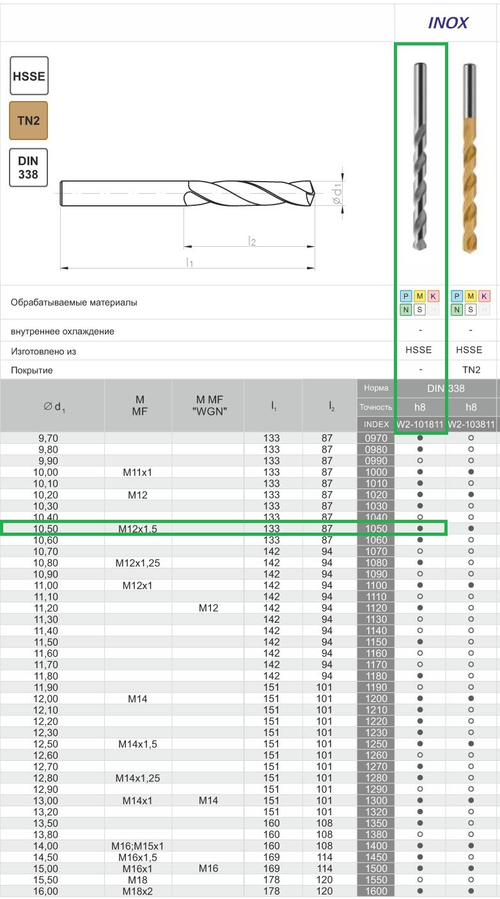 Сверло DIN-338 10,50 HSSCo5 INOX W2-101811-1050