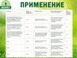 Средство от сорняков Грант 100 мл.