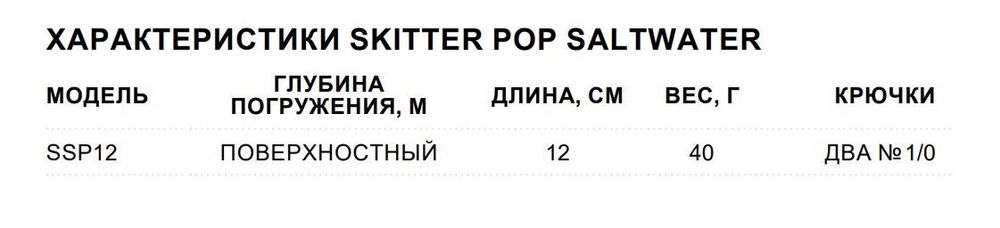 Воблер Поппер Saltwater Skitter Pop 12, 12см, 40гр
