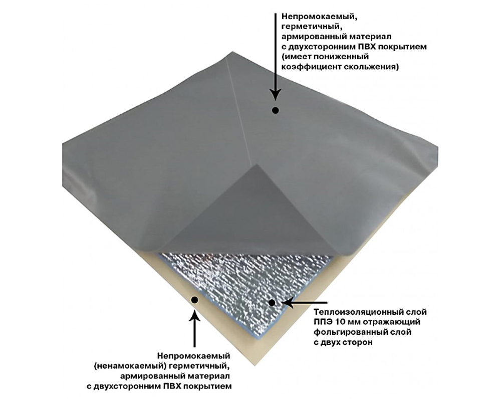 Универсальный пол к палатке для зимней рыбалки (2.30х2.30) без лунок