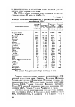 Виноградарство и виноделие | Негруль Александр Михайлович