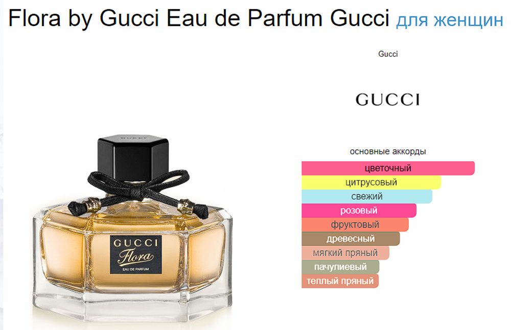 Gucci Flora by Gucci Eau de Parfum