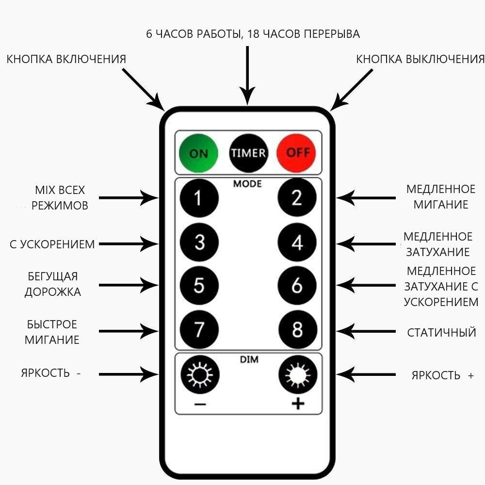 Гирлянда интерьерная "Роса" синего цвета,20 м