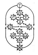 Апофенион. Парадигма Магии хаоса (PDF)