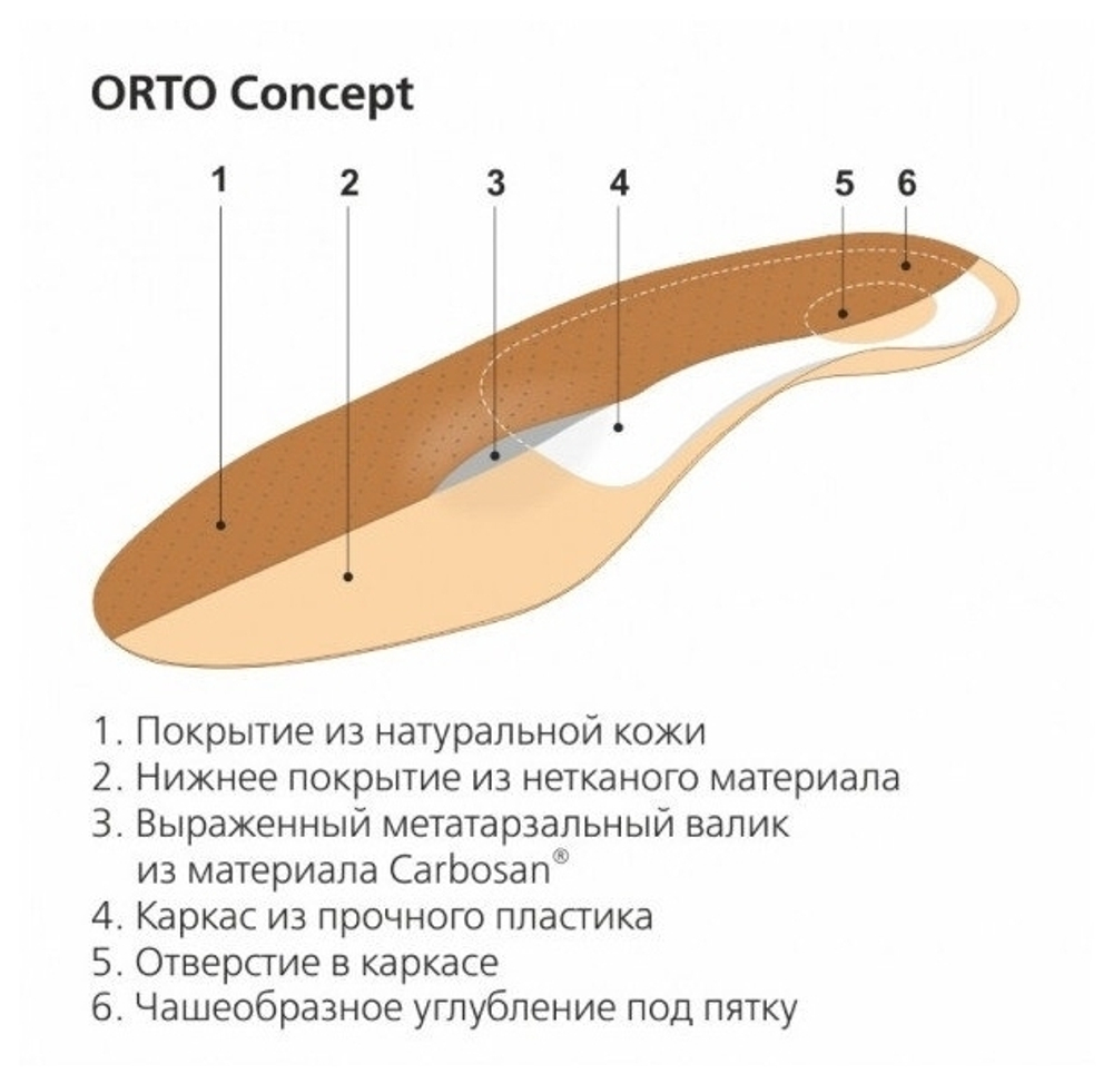 Ортопедические стельки с жестким каркасом ORTO Concept