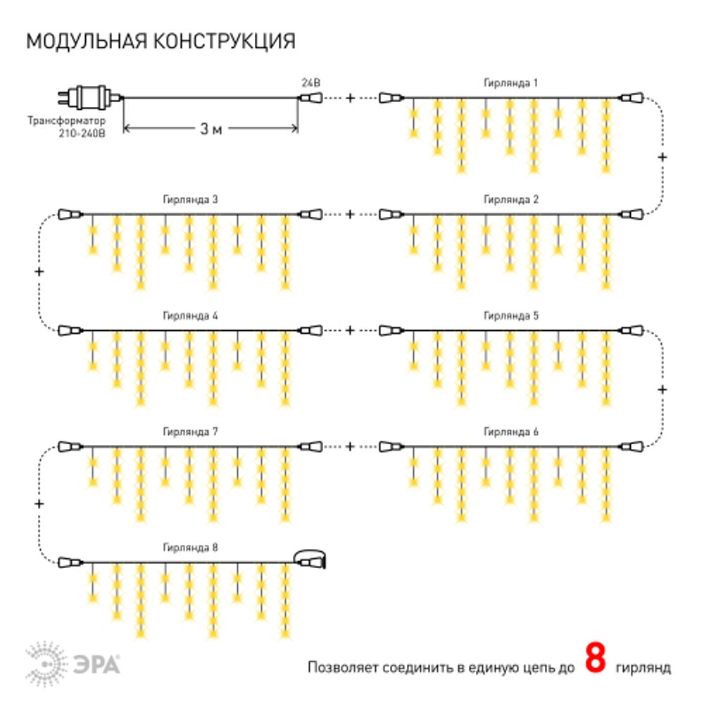 ENOB-2B ЭРА Гирлянда LED Бахрома 2м*1м теплый свет, 24V, IP44 | Гирлянды