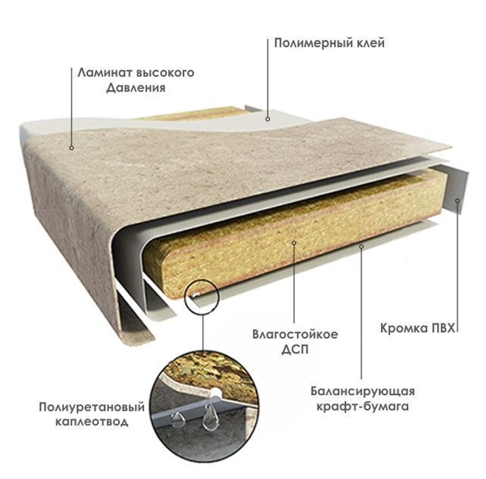 Столешница глянцевая Кастилло темный 3 кат 3050*600*40 (946/1)