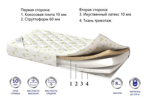 Детский матрас Corretto Bunny оптом в Санкт-Петербурге