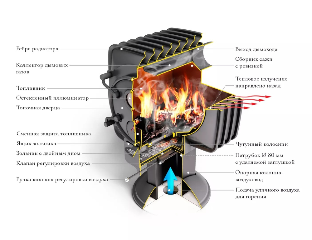 Печь Фаренгейт 8 антрацит