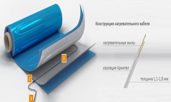 Мат нагревательный Alumia 675 Вт-4,5 м2 24844