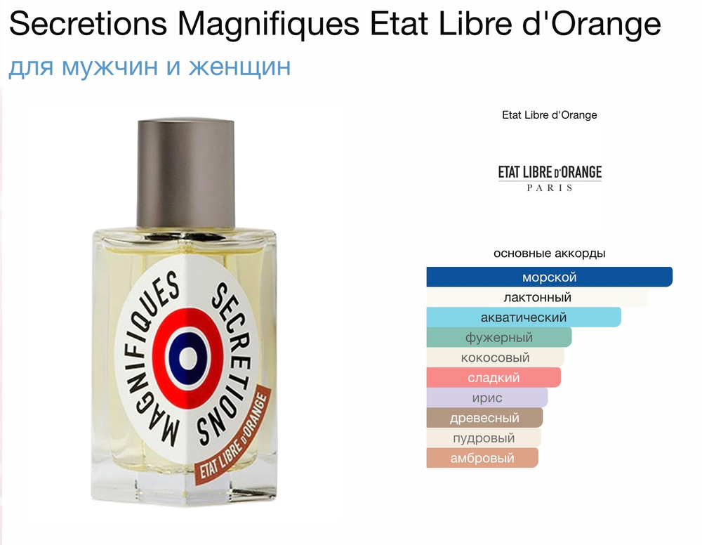 Etat Libre d’Orange - Secretions Magnifiques (унисекс)