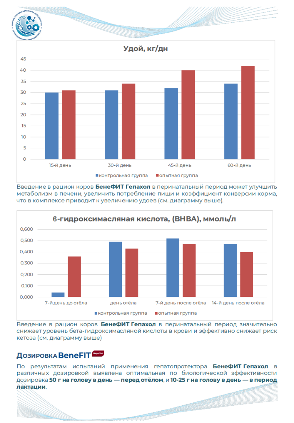 BeneFIT HepaChol - Гепатопротектор для КРС