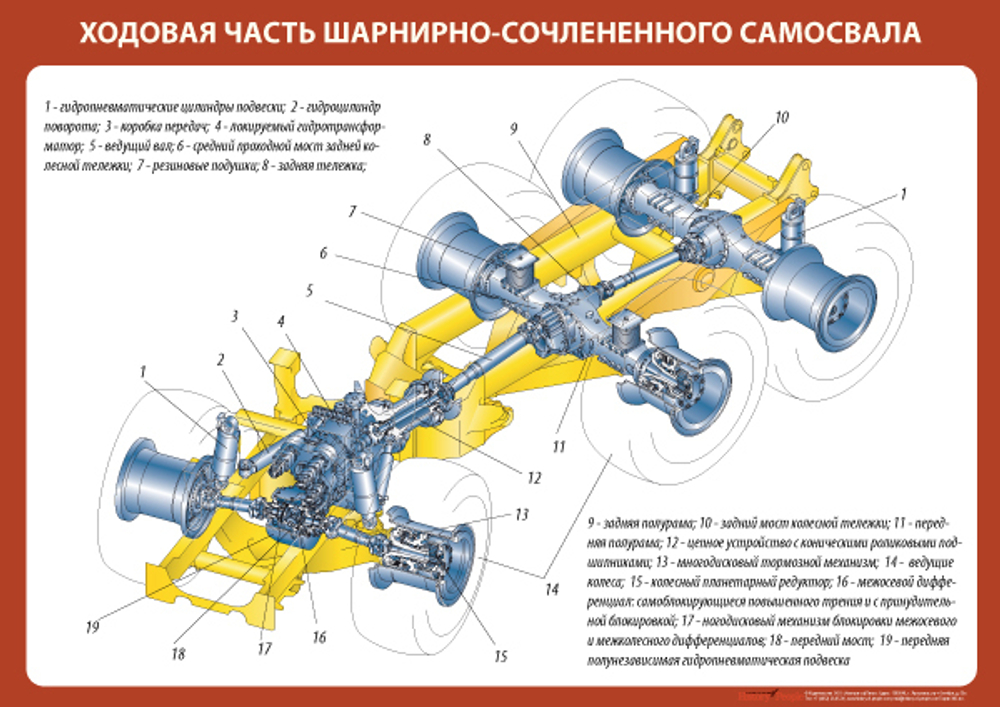 Комплект плакатов "Устройство шарнирно-сочлененного самосвала"