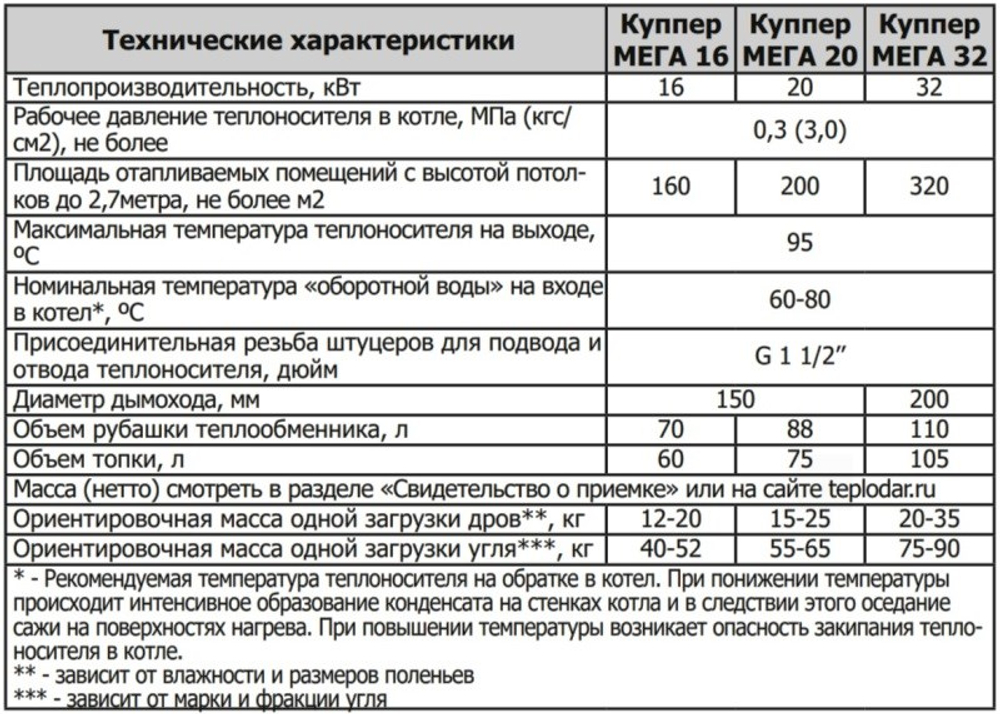 Отопительный котел Куппер МЕГА-32