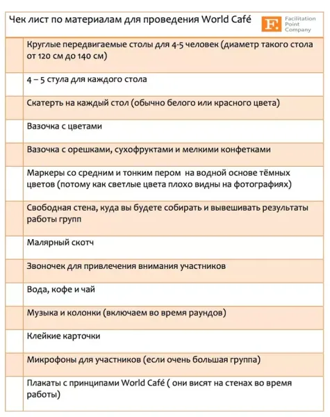 Чек лист по материалам для проведения World Cafe