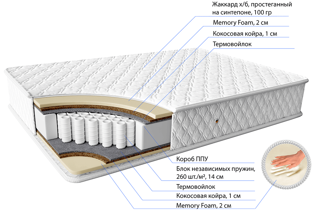 Пружинный матрас Паллада