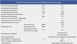 Теплосчетчик SANEXT Ультразвуковой Mono CU Ду 15 мм 0,6  м3/ч прямой M-BUS/2 имп. входа (5780), шт