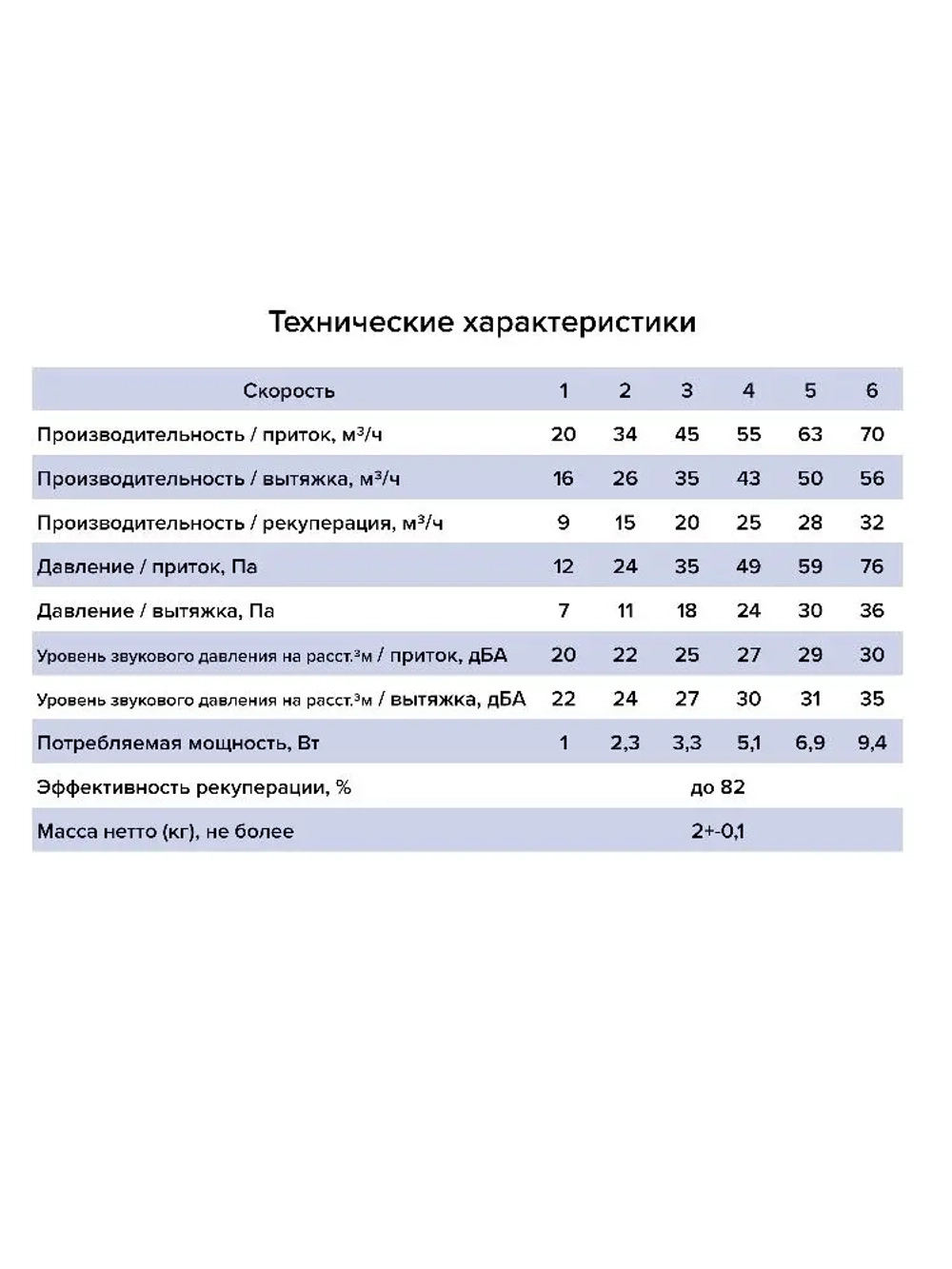 Рекуператор ERA CUPER 125