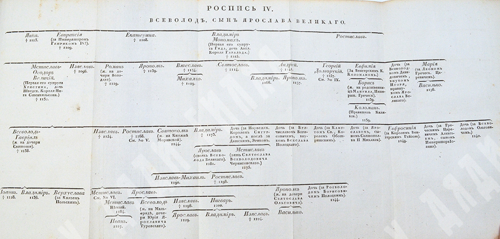 Карамзин Н. М. История Государства Российского. Издание второе, исправленное. — СПб., 1818–1829