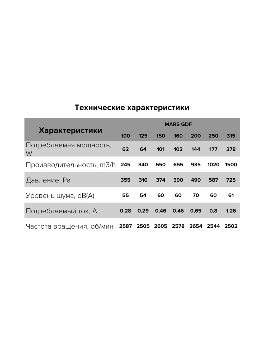 Вентилятор 100 ERA канальный MARS D100 248м3\ч АКЦИЯ