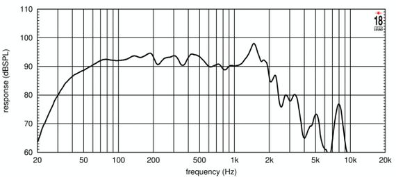 EIGHTEEN SOUND 18NLW4500/8
