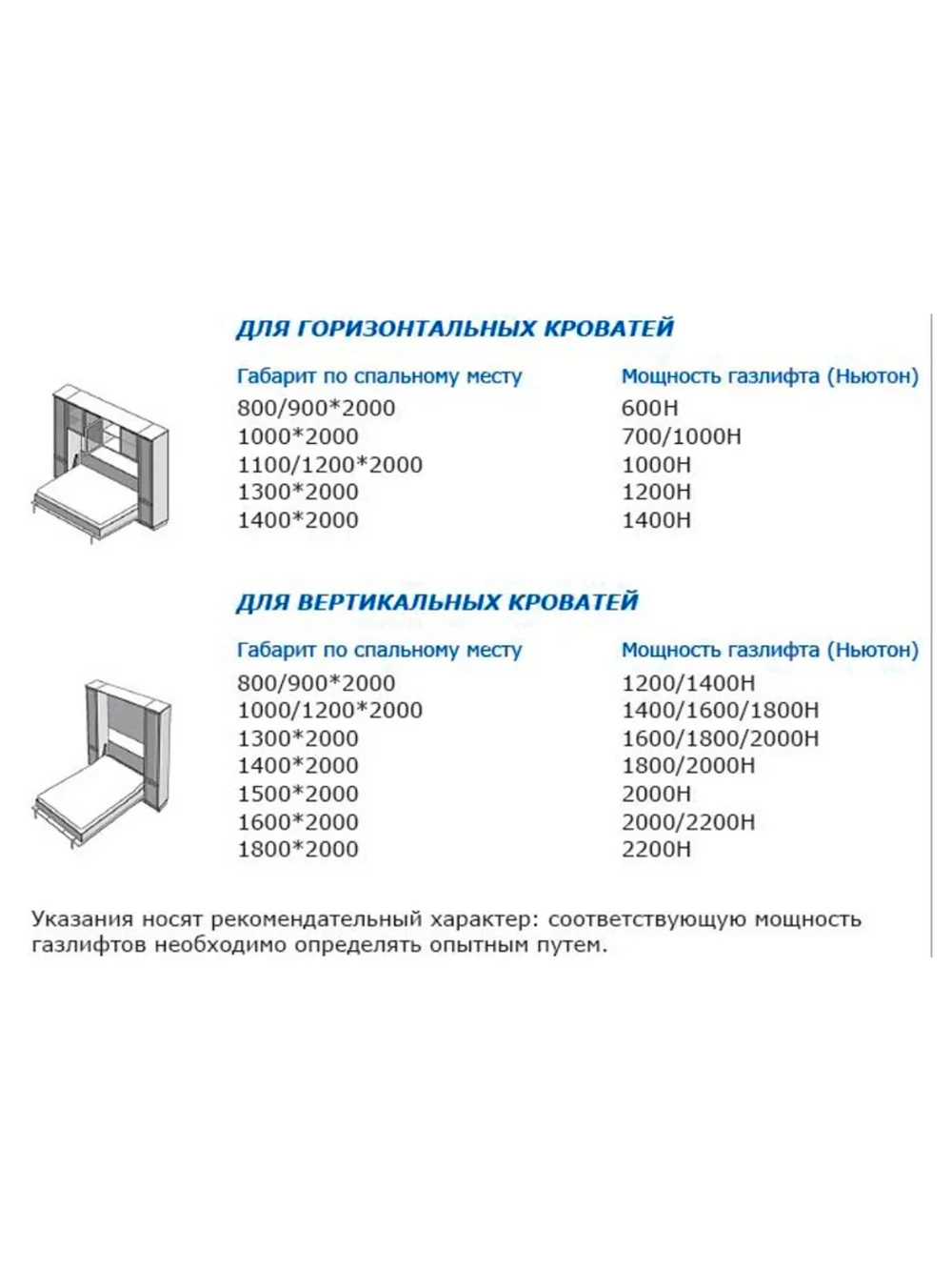 Механизм шкаф-кровать с опорными ногами и 2 газлифтами 2000N