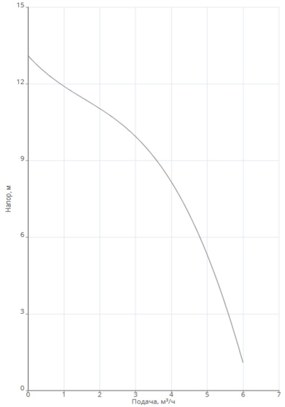 Насос NOC 25/12 EM