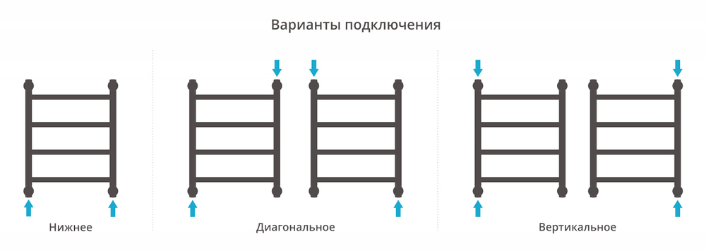 Сунержа Галант+ 500х400